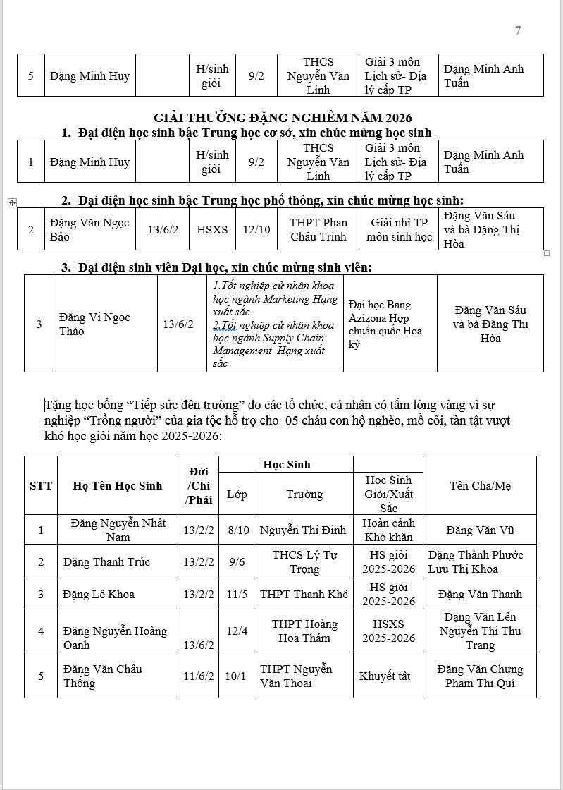 Lễ Giỗ Tổ và vinh danh học sinh giỏi Tộc Đặng 2025-2026 – ảnh 24/24